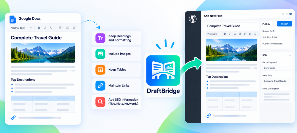 Prepare Google Docs for WordPress with DraftBridge