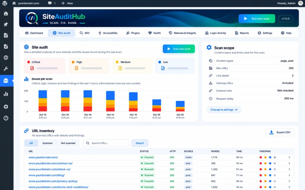 site audit screen with issues per scan, scan scope and URL inventory in a WordPress site audit plugin